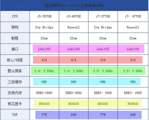 i6与i7，萌新视角下的处理器之战