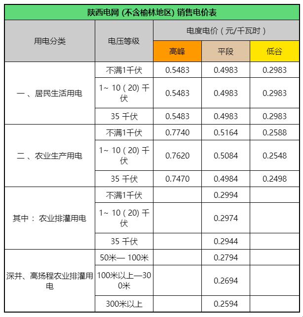 “韩流”狂潮下的电费之谜：绿色能源的免费午餐？