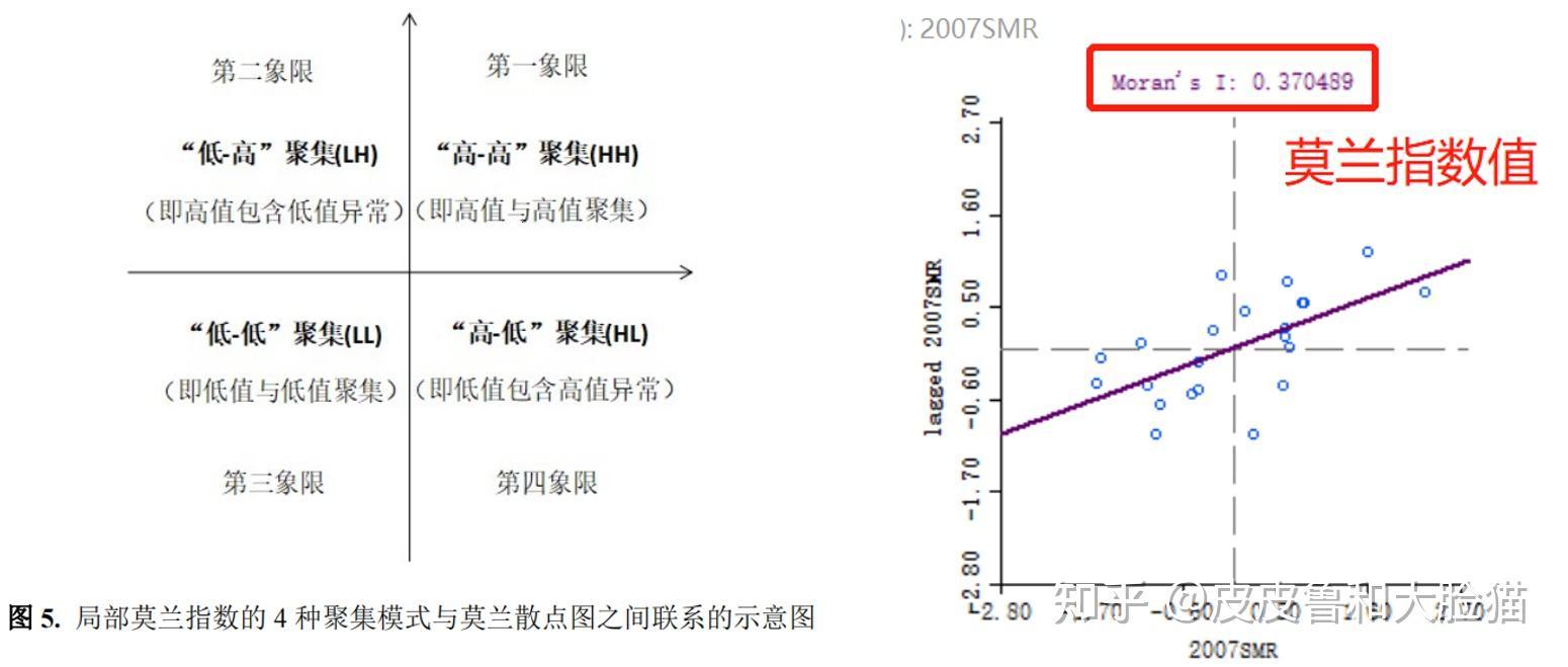 探索性空间数据分析，让你惊喜到“哇塞”！