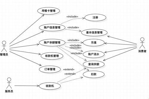 画用例图，初始化也能这么玩！