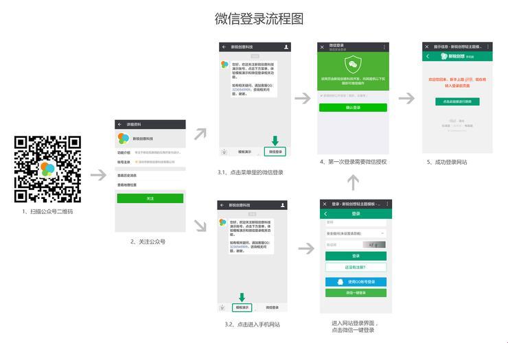 “微”妙世界，一键登录！——探秘微信网页版登录的奇幻旅程