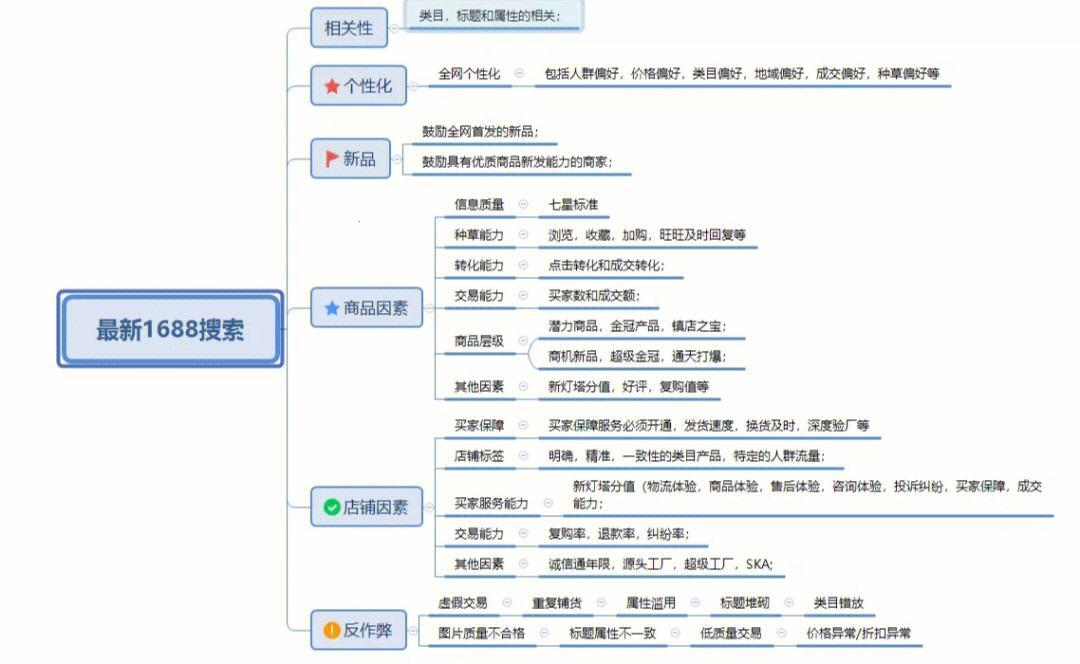 "成品网1688入口：科技界的奇葩崛起！"