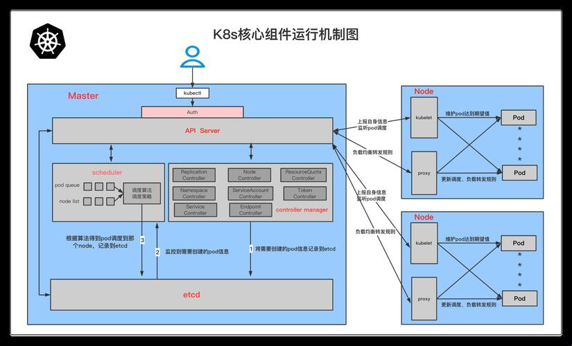 《k8s 组件江湖：掌舵集群的奇门遁甲》