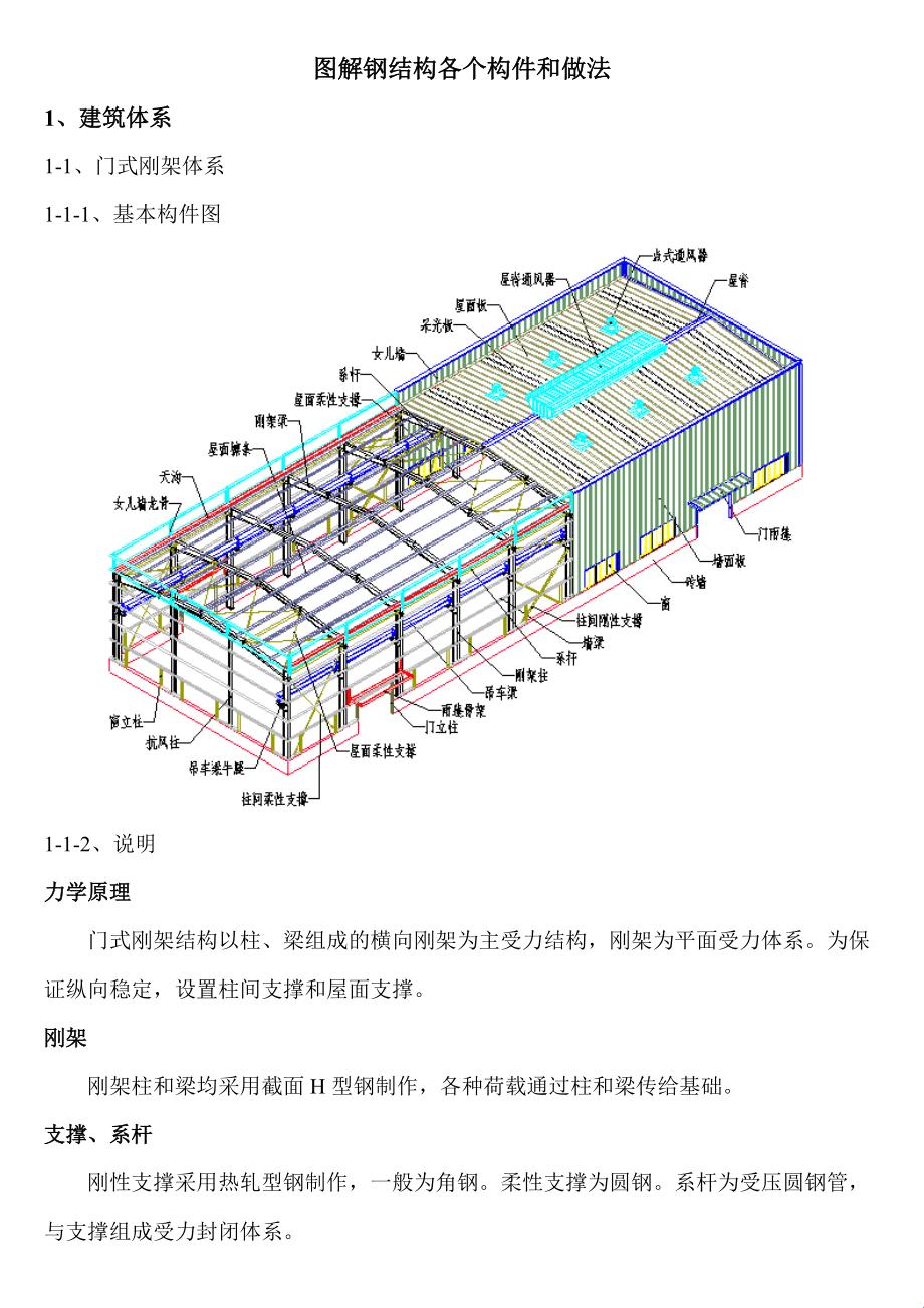 构造方法？多个？这是要上天啊！