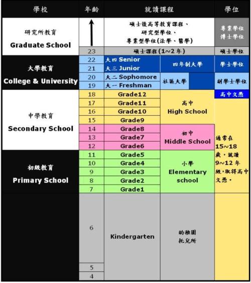 "嫩草"还是"老姜"？美国本科的年龄门槛引爆话题