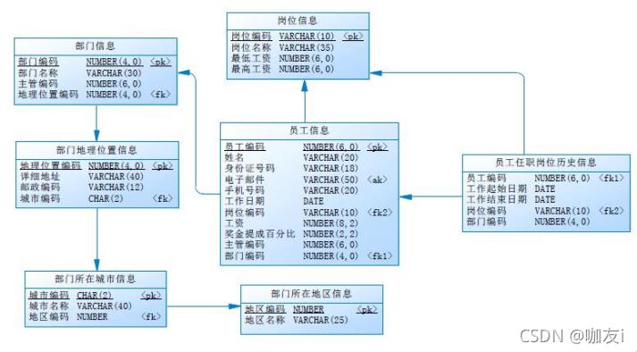 “数据库表结构？探险之旅，笑出腹肌！”