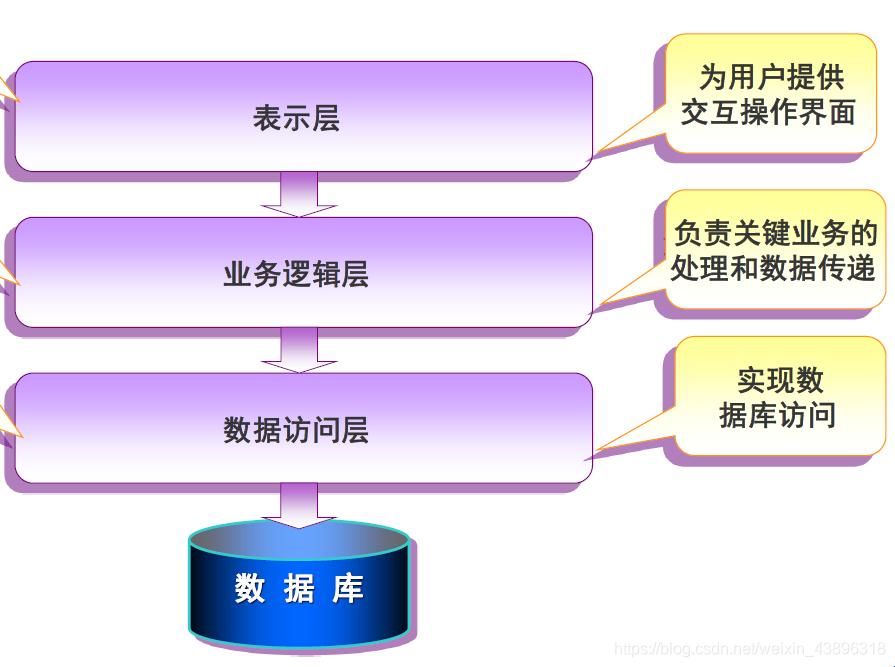 “混搭三层馅儿”：幽默解码Visio架构