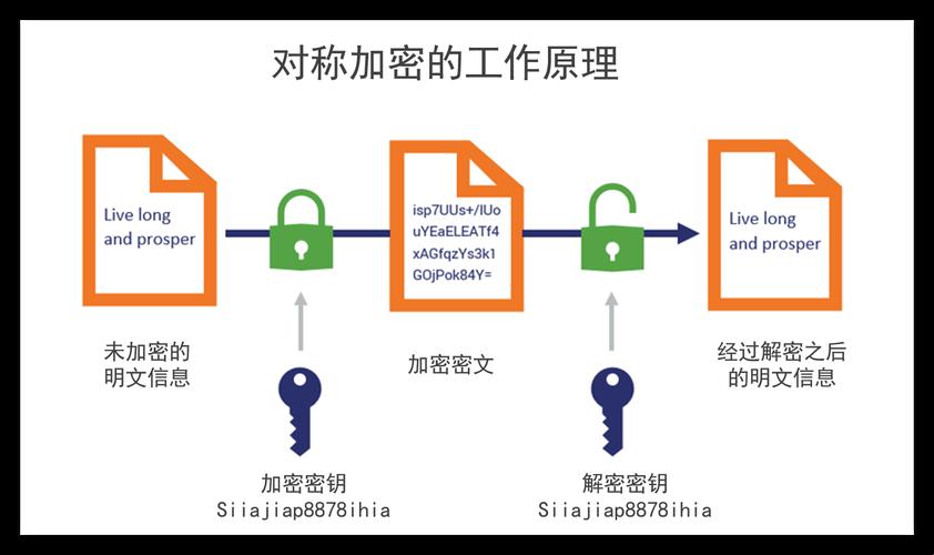 《加密大观园：对称秘术谁主沉浮？》