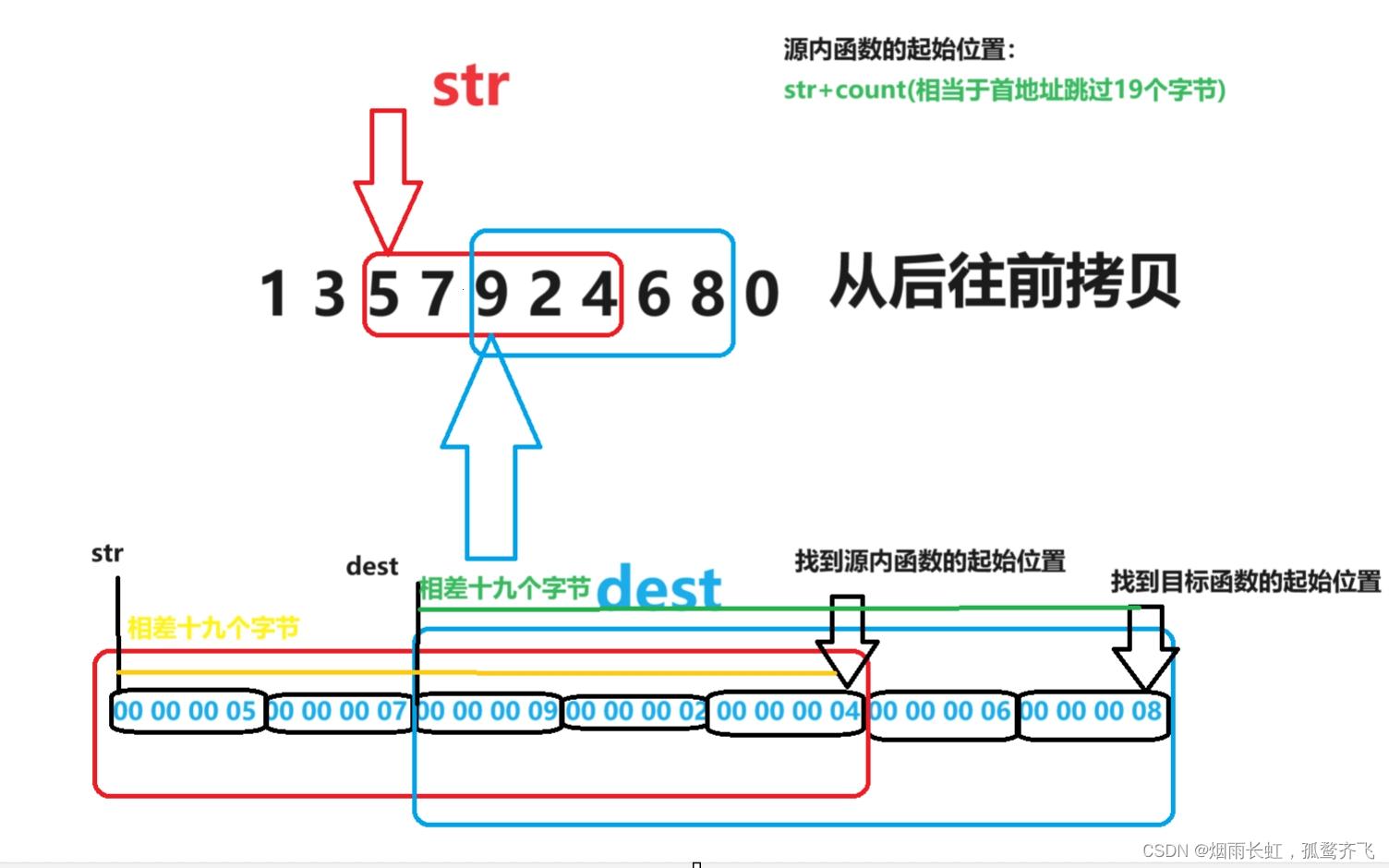 “复制粘贴”里的赛跑人生：C语言memcpy耗时大揭秘