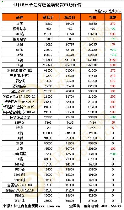 "金属江湖，行情波动间的狂欢与哀愁"