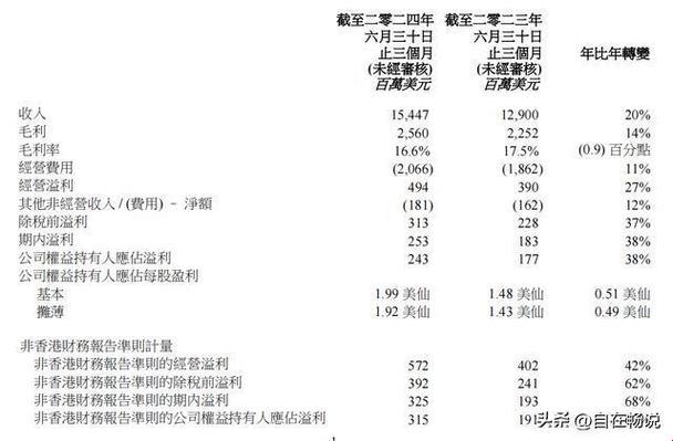 “联想”的研 发，占比得有多“夸张”？