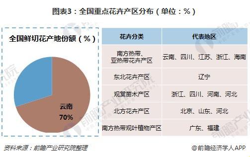 《产区逐个数，笑谈科技界的“三国演义”》