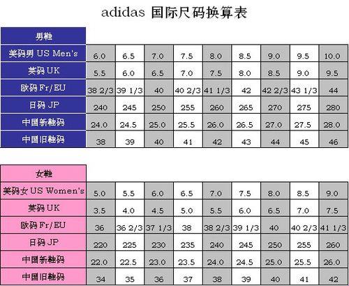 “阿迪达斯”选码风波：笑谈网路热论