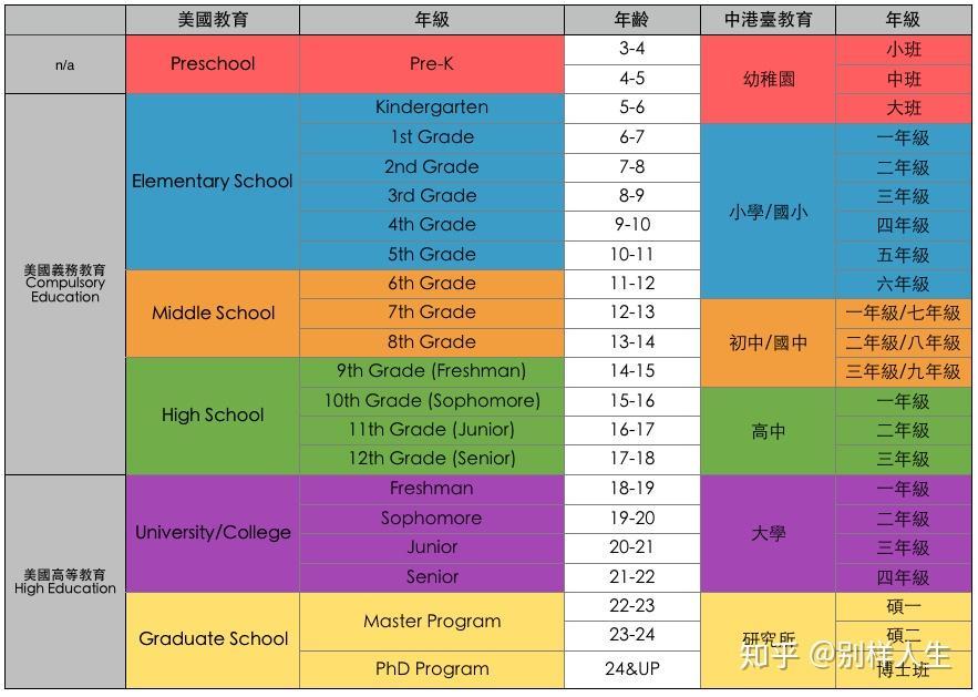 年龄歧视？哼，欧美大学门槛那点破事