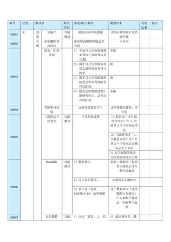 “测”胆量大比拼：笑谈用例编写的“艺术”