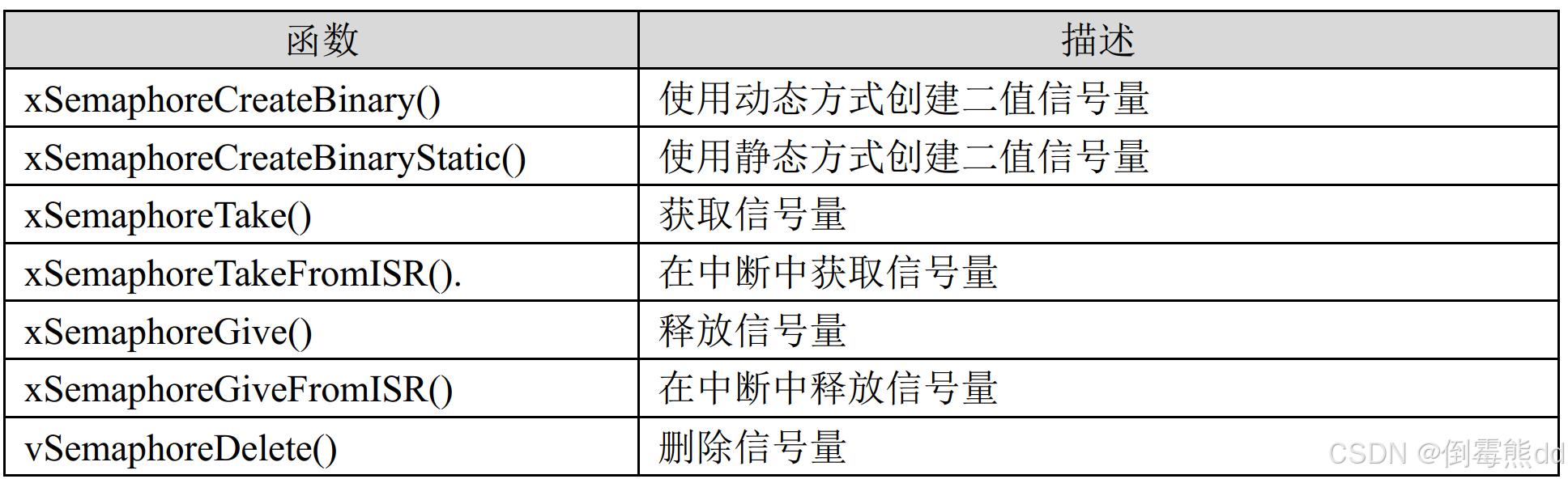 信号的奇幻漂流：笑谈取值那些事儿