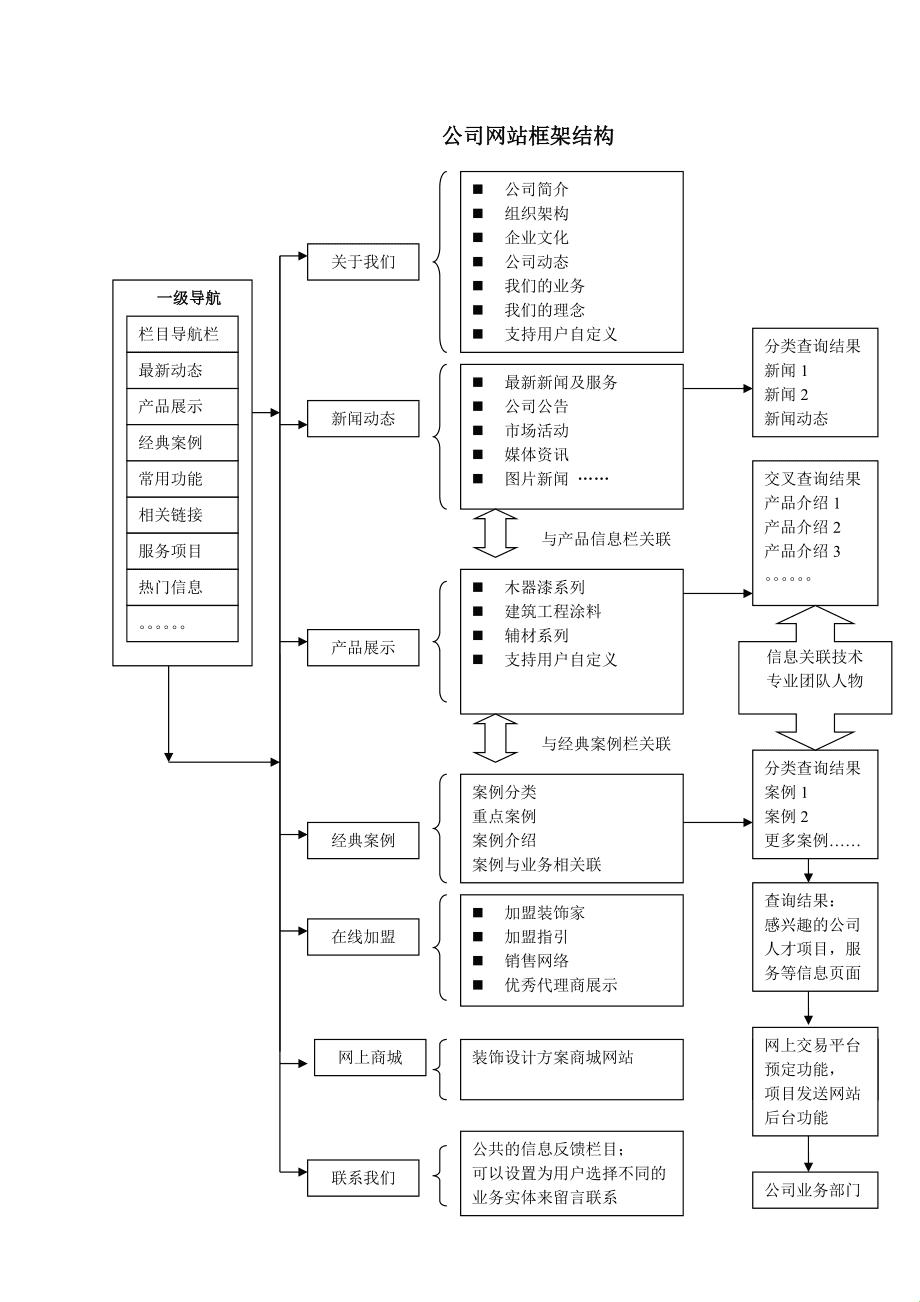 “网事”不如烟，结构的滑稽探幽