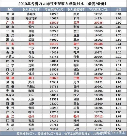 一线城市翻云覆雨，二线三线精品人挣扎求生：科技圈收入差距的幽默之旅