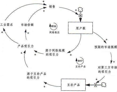 《同边网络：江湖一碗浆，效应千层浪》