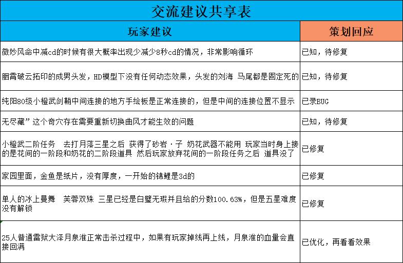 “远程DOM大法，网调SUB的逗趣探秘”