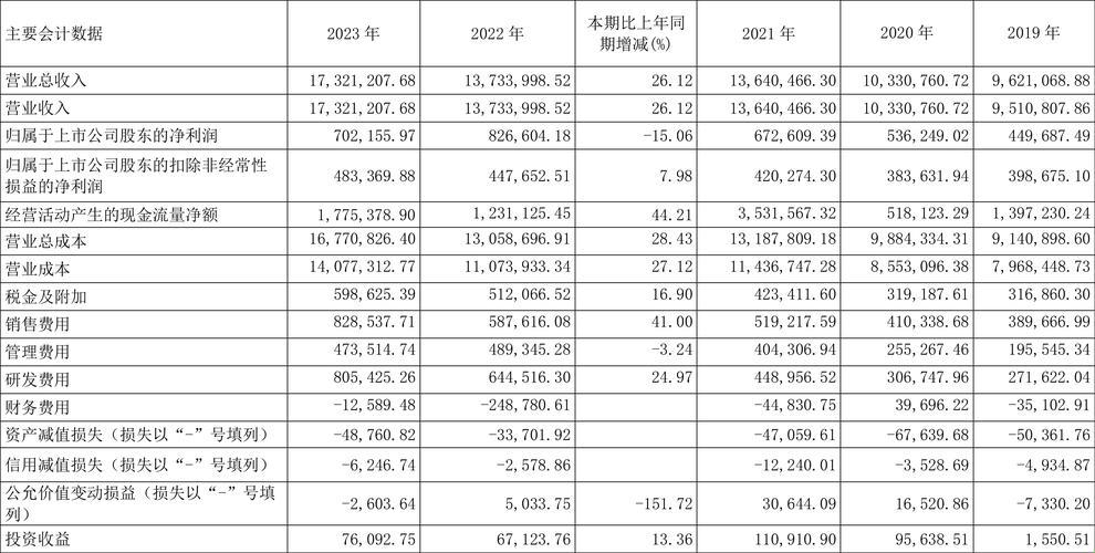 "2023，立方狂潮下的匠心独运"