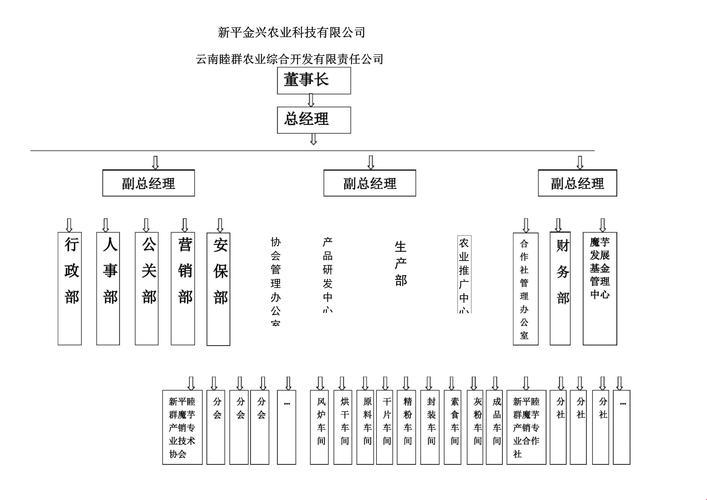 “管中窥‘企’：构件图谱上的喜怒哀乐”