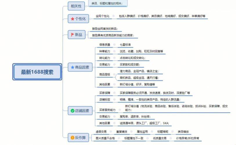 "成品网站1688入口，功能介绍？笑谈独具匠心背后的讽刺"