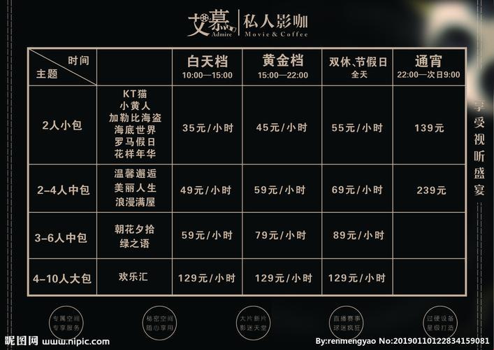 “私密电影巢，价几何？创新狂潮炒热话题”