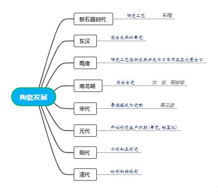 陶顽皮，瓷狡黠：过渡阶段的笑谈