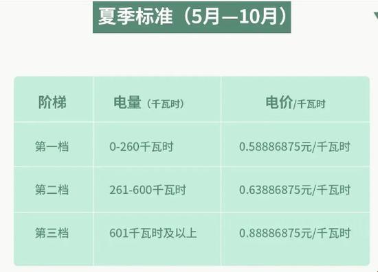 "韩流电费，2023狂想曲：自嘲版"