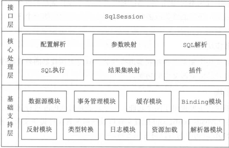 闻三层架构：一个IT小白的自嘲式探索