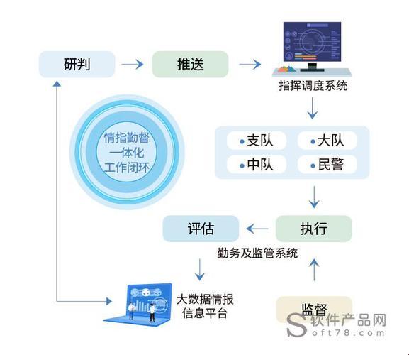 “指控软件架构”：笑谈程序界的“罪名”与“辩解”