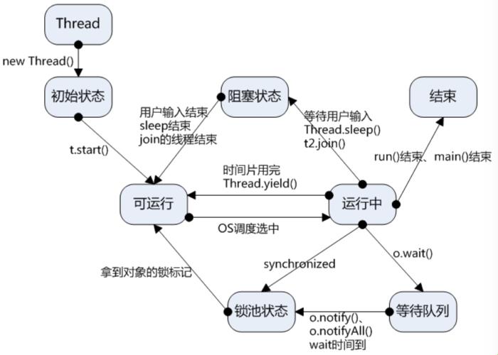 “turtle多线程”麻辣谈：当键盘侠遇上编程龟