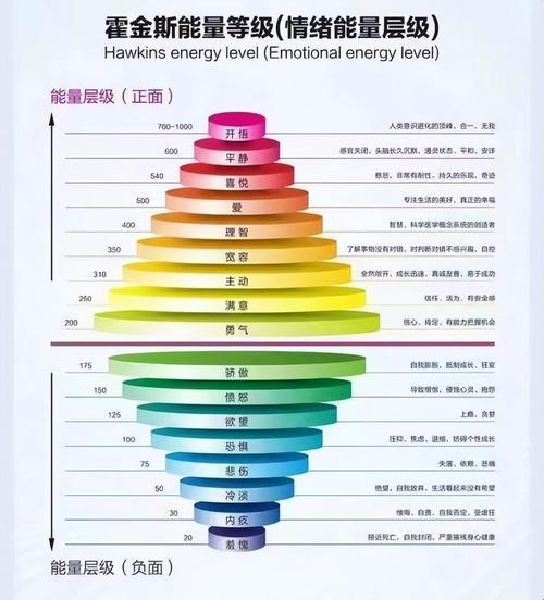 能量表图：自嘲的艺术