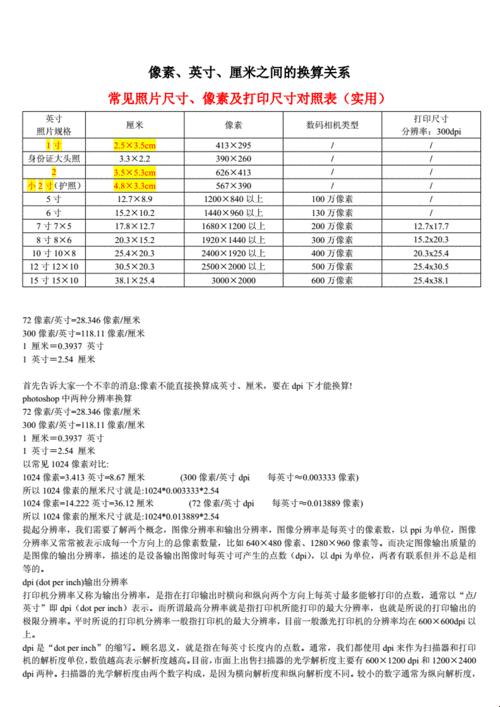 像素与尺寸，换算中的幽默与挖苦