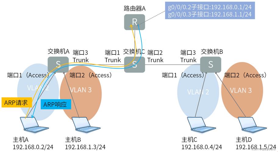 “单臂路由”那些事儿：VLAN间的“爱恨情仇”