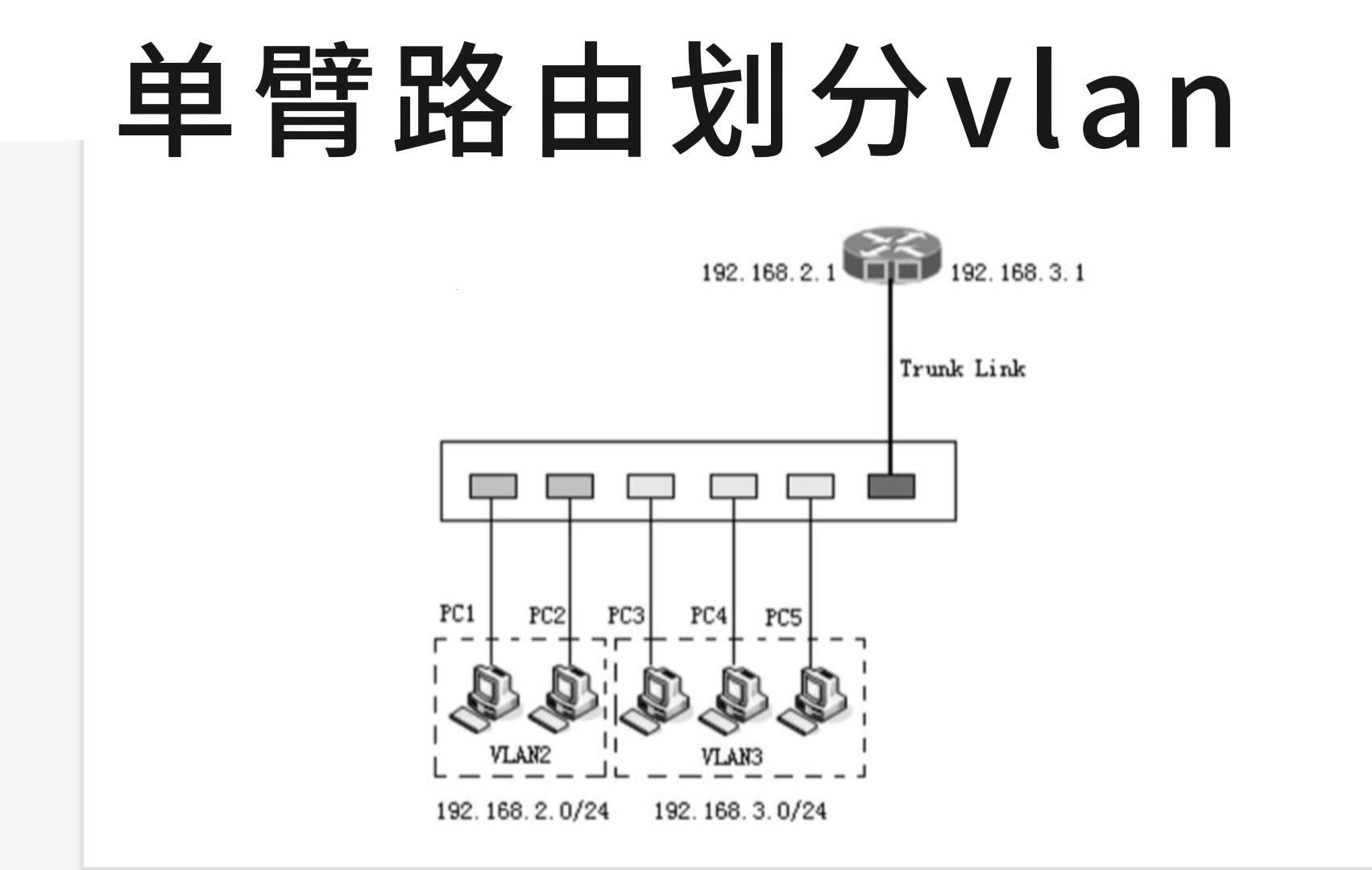 “单臂路由”那些事儿：VLAN间的“爱恨情仇”