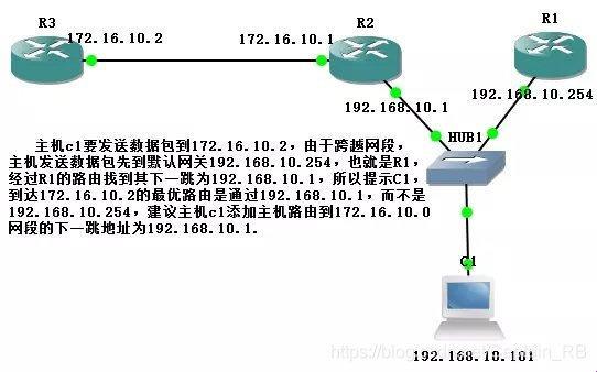 《ICMP重定向：网络世界的“路标”之谜》