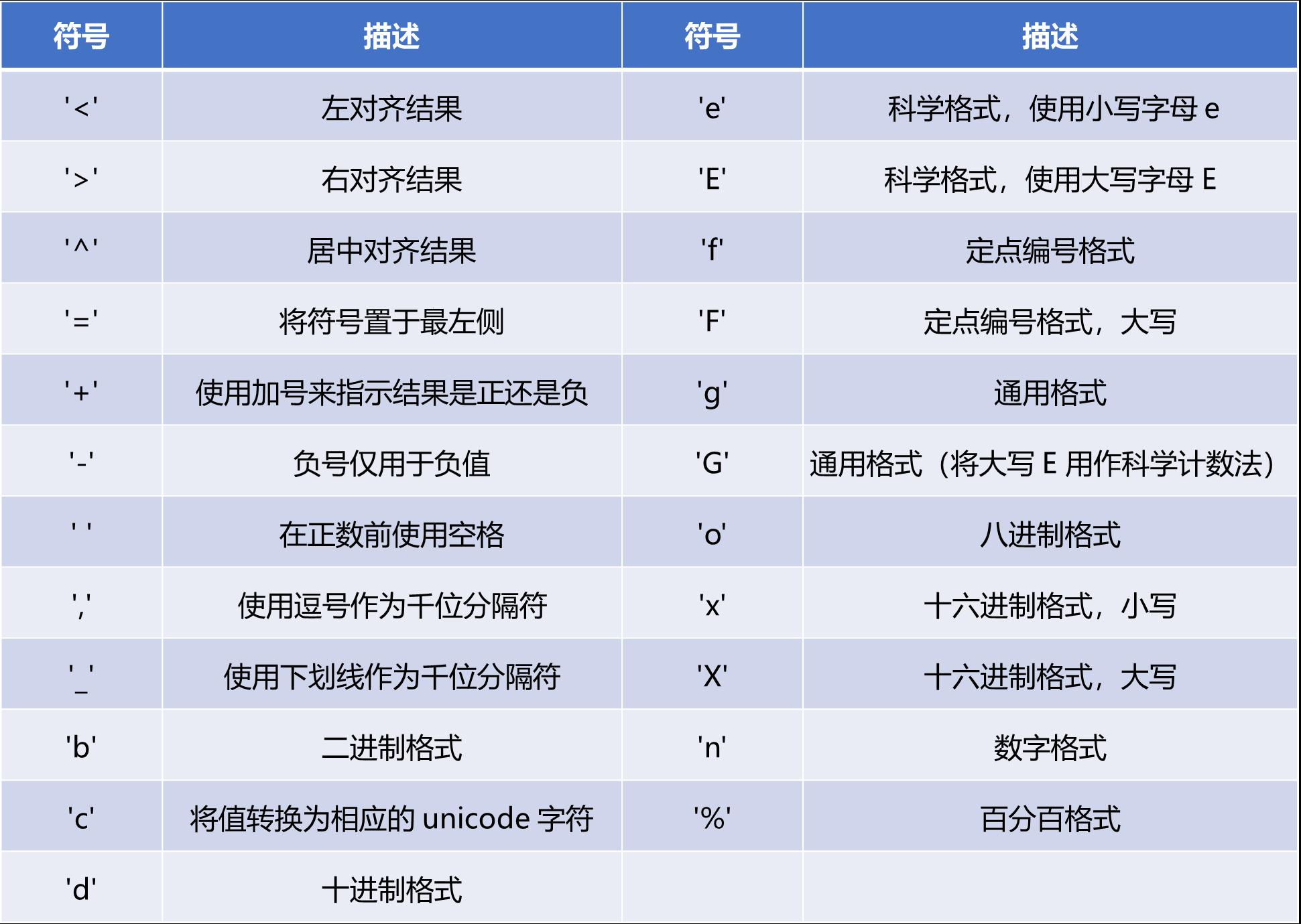 Python中int()函数的用法，揭秘数字的变身术！