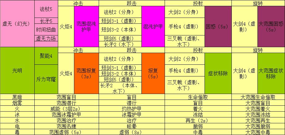 “激战2奶玉组合技”走一波，网海里翻起俏皮风浪！