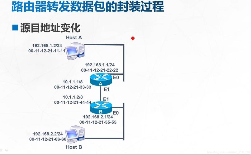 统信系统玩转静态路由，自嘲一番笑掉大牙