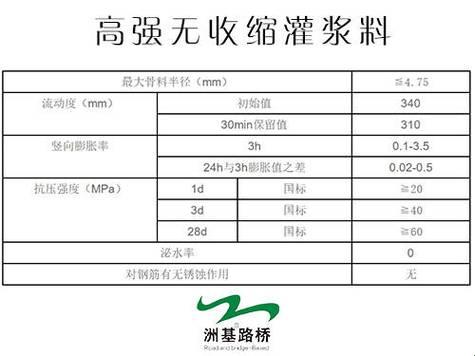 “H系列高强灌浆料合法风波”揭秘：一场引人入胜的科技大戏