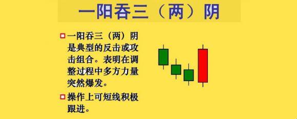 《科技狂潮：一阳吞三阴，颠覆性创新震撼全网！》