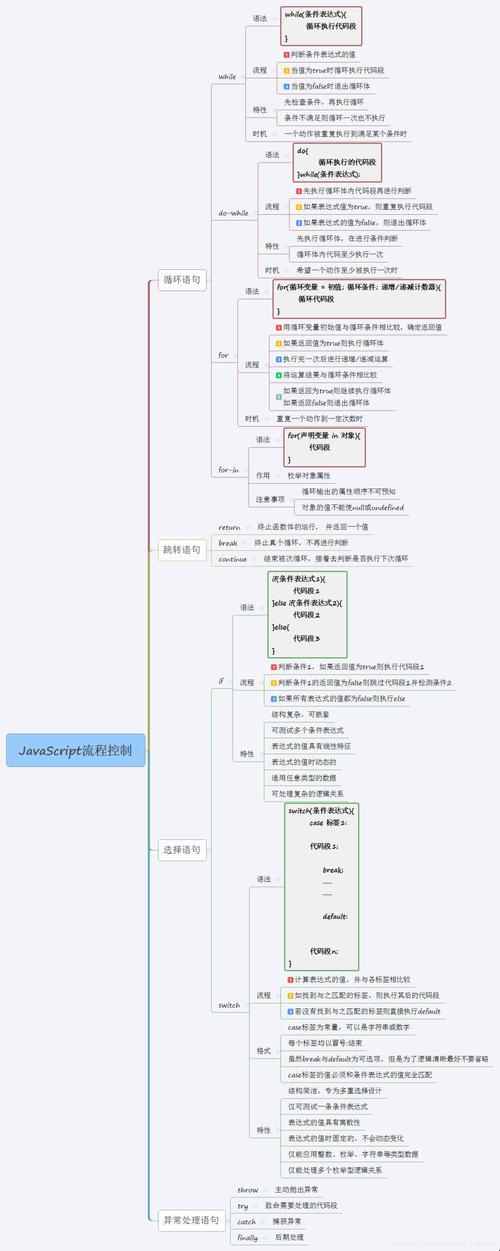 “JS界的熟男熟女：揭秘JavaScript的成年礼”