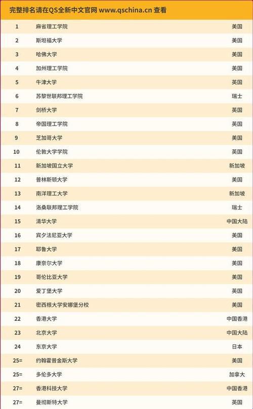 新国立与清华：笑谈国内认可度