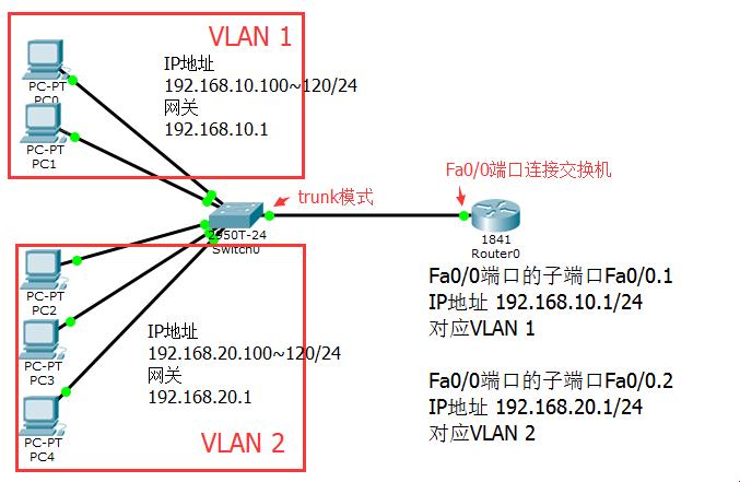 《单臂路由间的“江湖秘术”：互通有无的奇妙之旅》