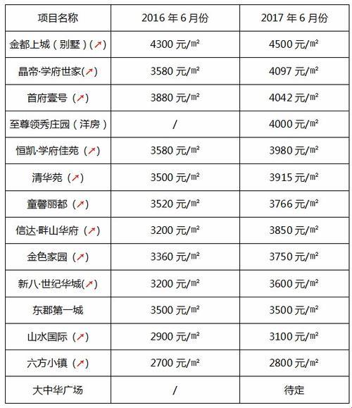 崛起吧，黄页88网！黄冈房产估价界的闪耀明星