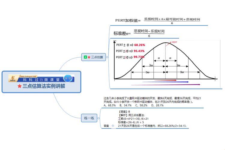 关键路线？三点估计法搞定它，就像_tDNA注入超级英雄般神奇！