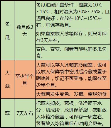 “配方大全”遭遇“天气预报”，网友：这画风太清奇！