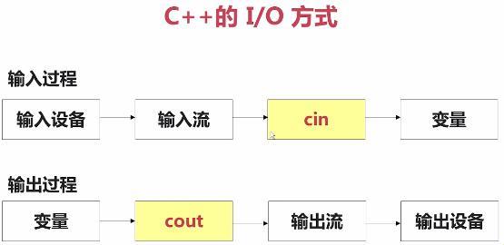 嘿，bool这种小角色，你问我它是啥玩意？